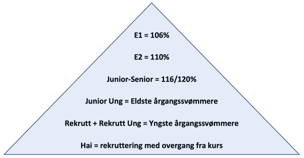 ssk pyramide 2020 2021