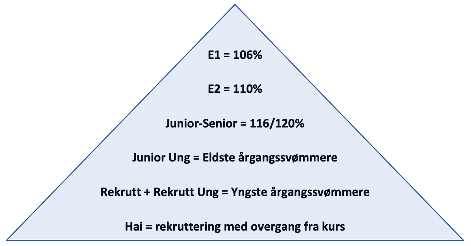 ssk pyramide 2020 2021 ssk pyramide 2020 2021