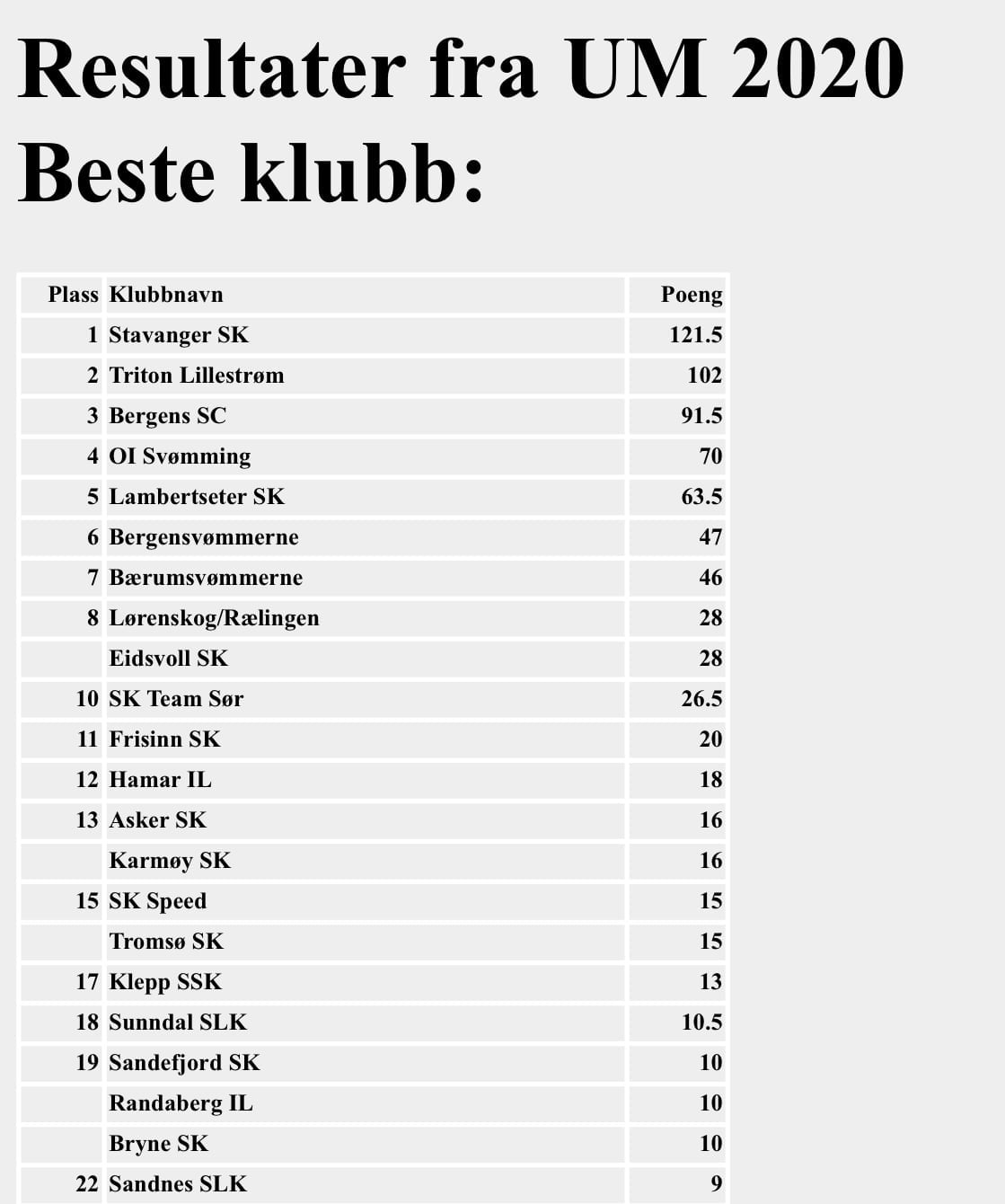 ssk beste klubb um 2020